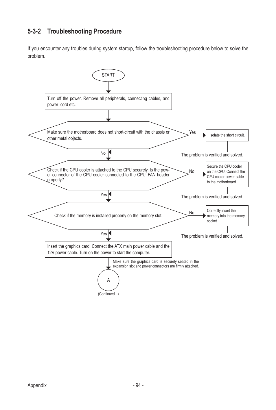 3-2 troubleshooting procedure | GIGABYTE GA-MA78LMT-S2H User Manual | Page 94 / 100