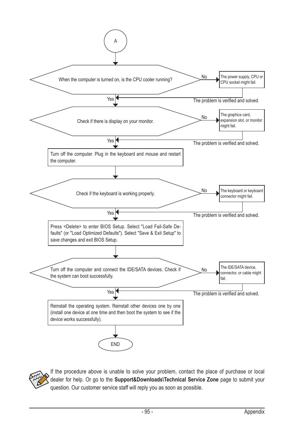 GIGABYTE GA-MA78LMT-S2H User Manual | Page 95 / 100