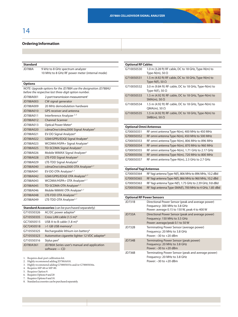 Ordering information | Atec JDSU-JD788A User Manual | Page 14 / 16