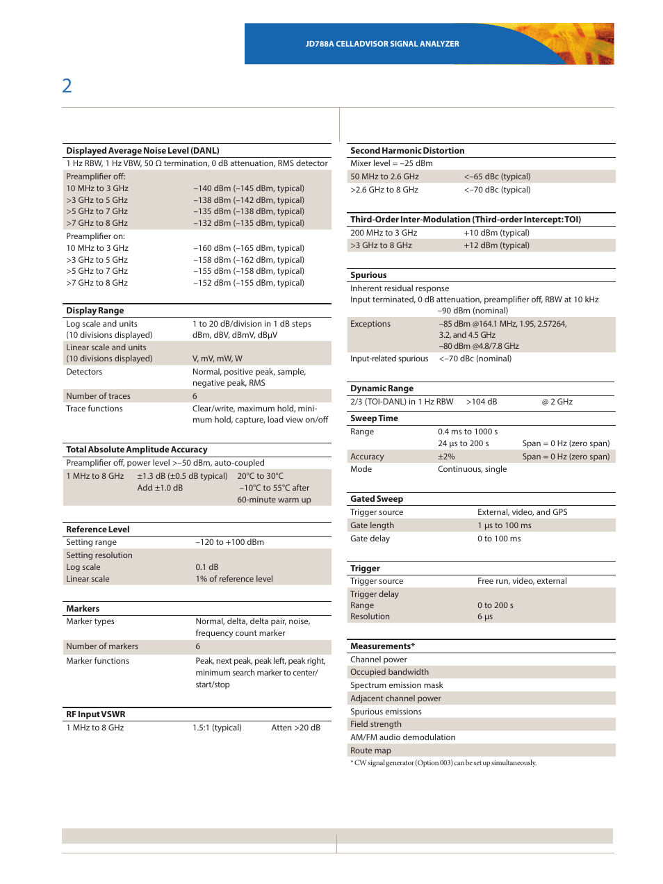 Atec JDSU-JD788A User Manual | Page 2 / 16