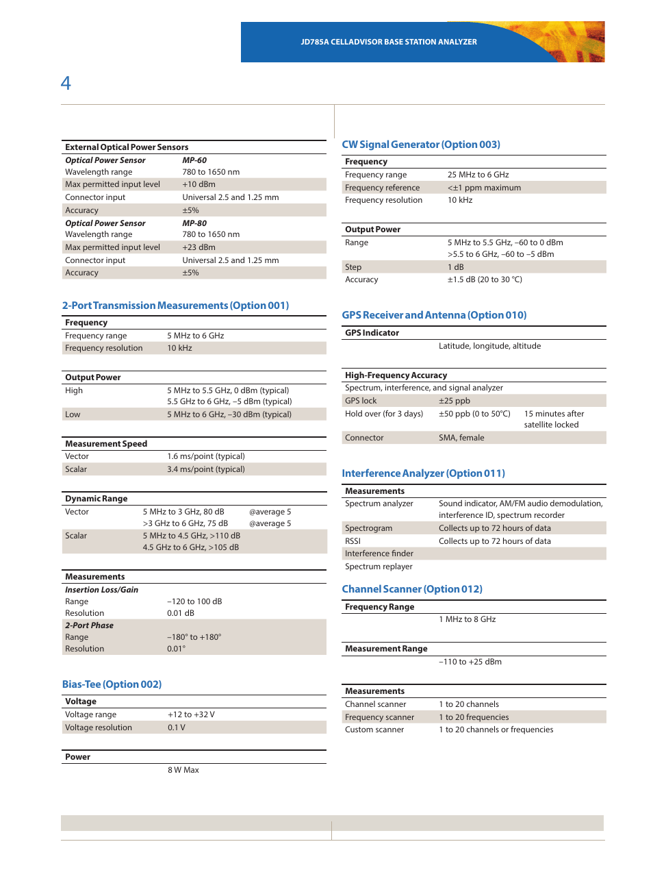 Atec JDSU-JD785A User Manual | Page 4 / 16