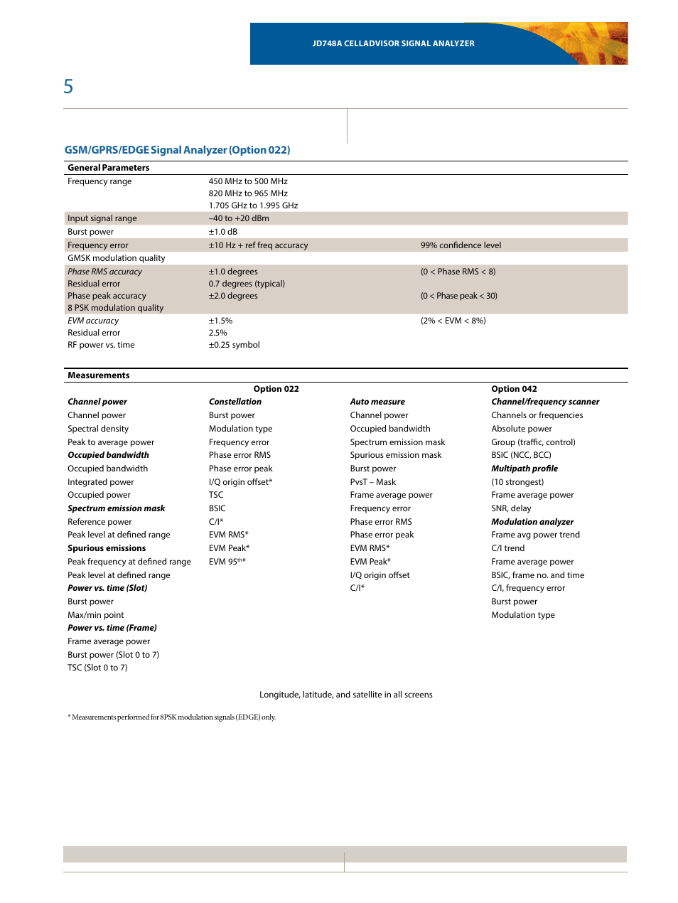 Gsm/gprs/edge signal analyzer (option 022) | Atec JDSU-JD748A User Manual | Page 5 / 16