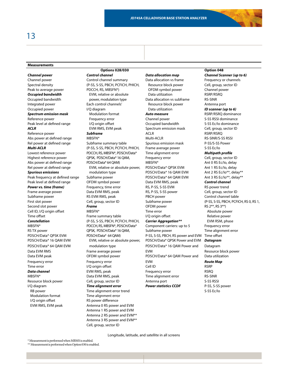 Atec JDSU-JD745A User Manual | Page 13 / 20