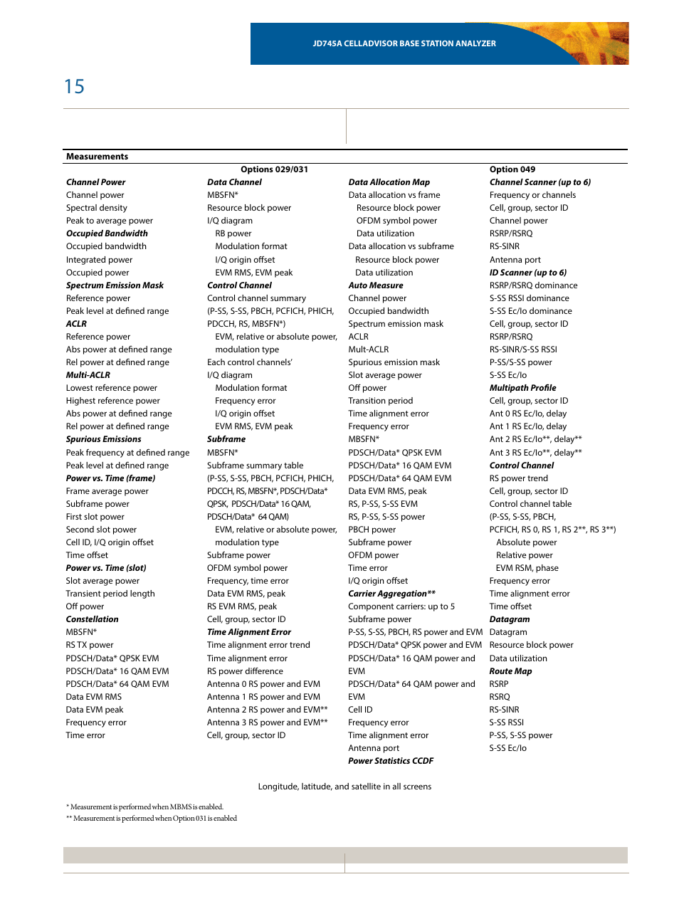 Atec JDSU-JD745A User Manual | Page 15 / 20