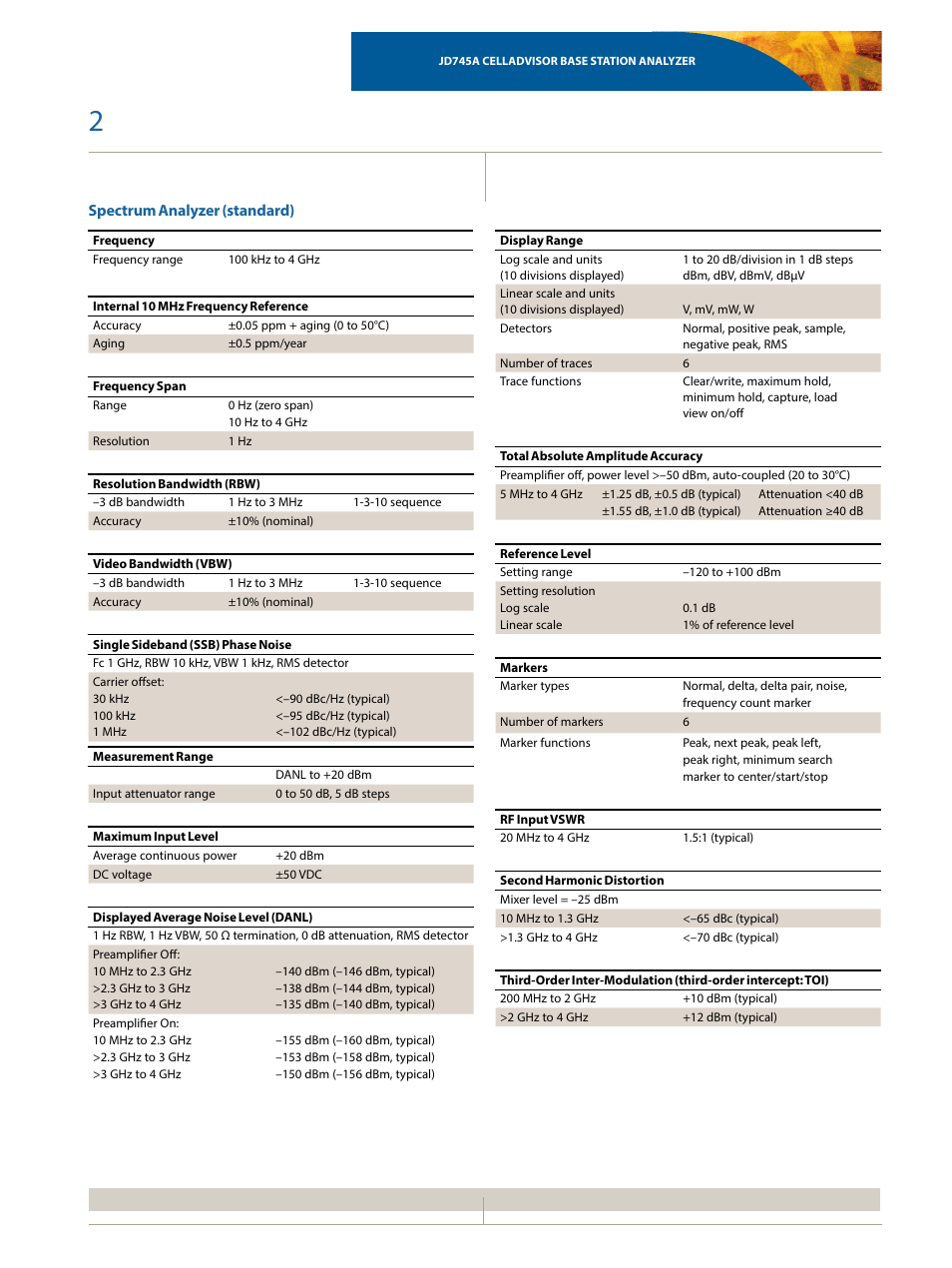 Spectrum analyzer (standard) | Atec JDSU-JD745A User Manual | Page 2 / 20