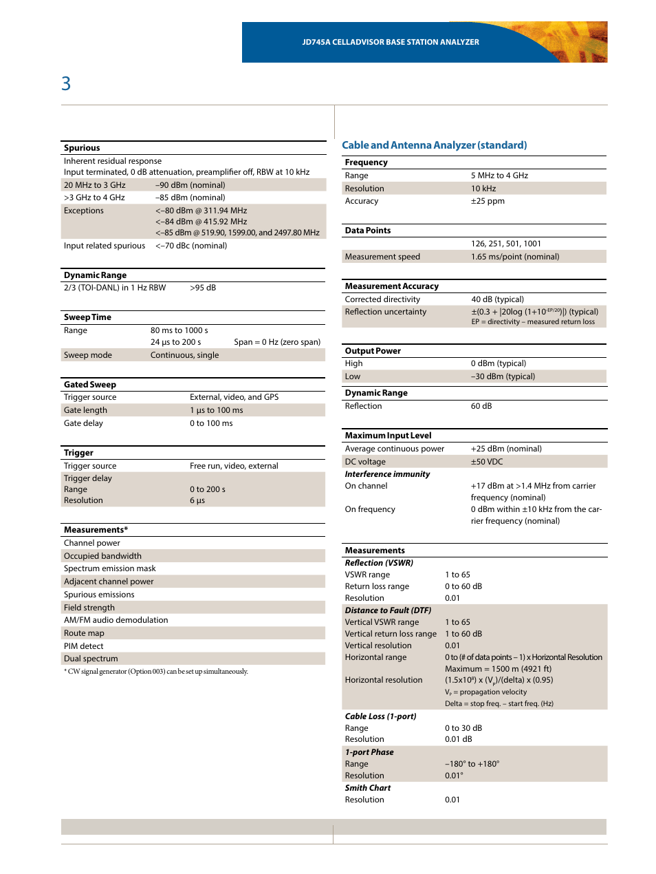 Cable and antenna analyzer (standard) | Atec JDSU-JD745A User Manual | Page 3 / 20