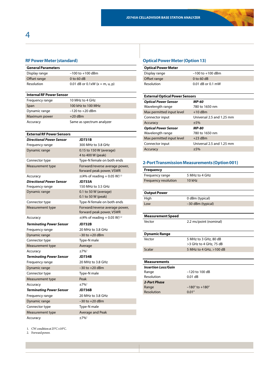 Rf power meter (standard), Optical power meter (option 13), Port transmission measurements (option 001) | Atec JDSU-JD745A User Manual | Page 4 / 20