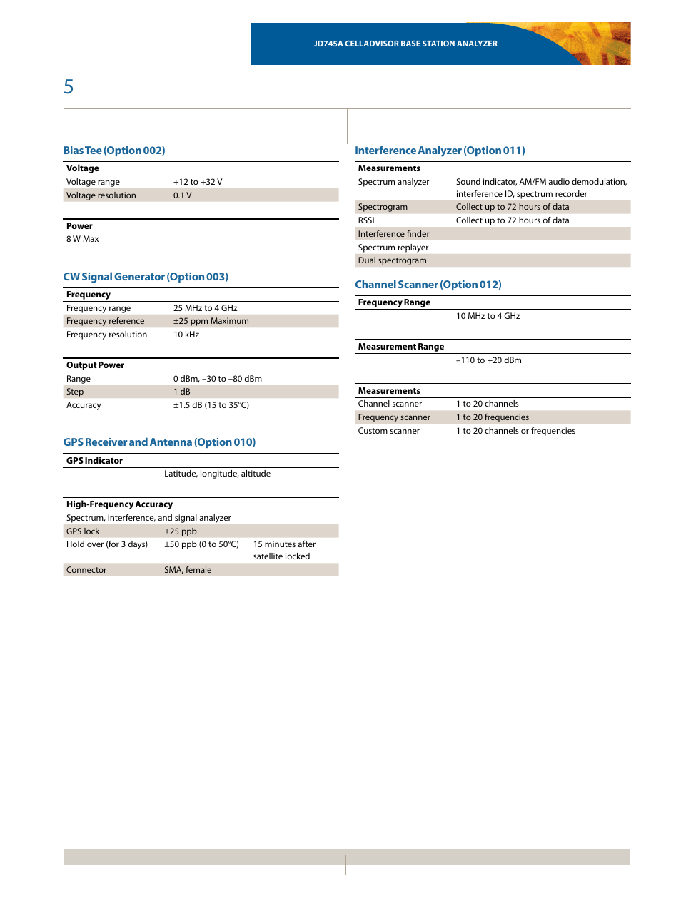 Atec JDSU-JD745A User Manual | Page 5 / 20