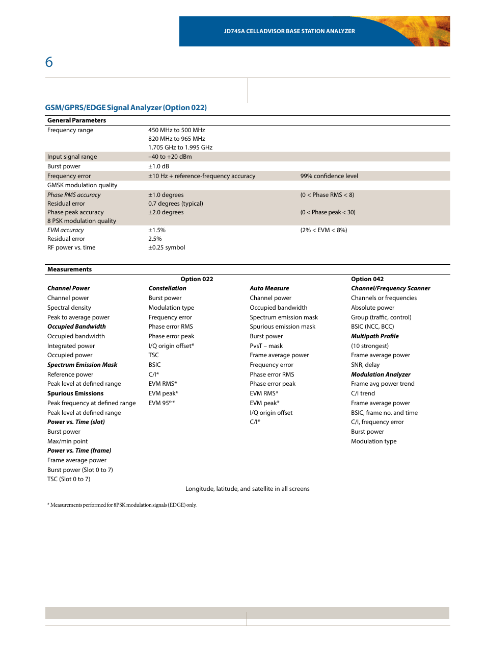 Gsm/gprs/edge signal analyzer (option 022) | Atec JDSU-JD745A User Manual | Page 6 / 20