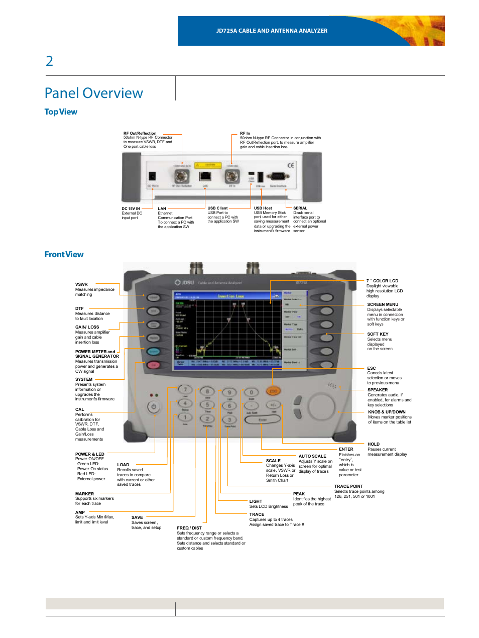 Panel overview, Top view, Front view | Jd725a cable and antenna analyzer | Atec JDSU-JD725A User Manual | Page 2 / 8