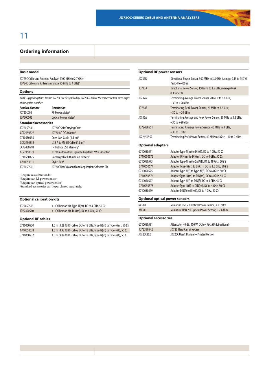 Ordering information | Atec JDSU-JD720C Series User Manual | Page 11 / 12