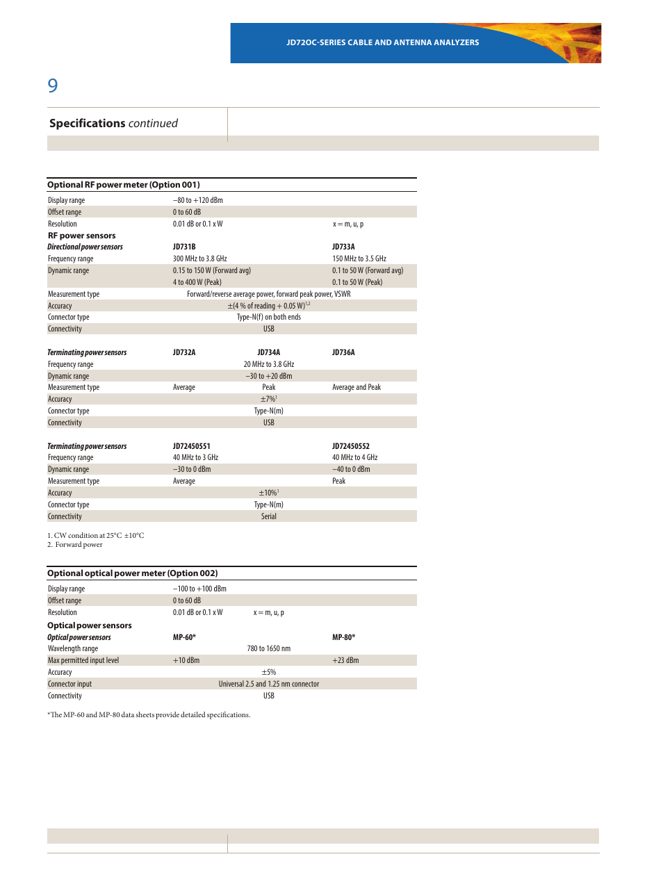 Specifications continued | Atec JDSU-JD720C Series User Manual | Page 9 / 12