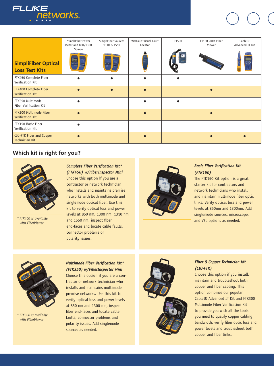 Which kit is right for you | Atec Fluke-FTK450 User Manual | Page 2 / 3