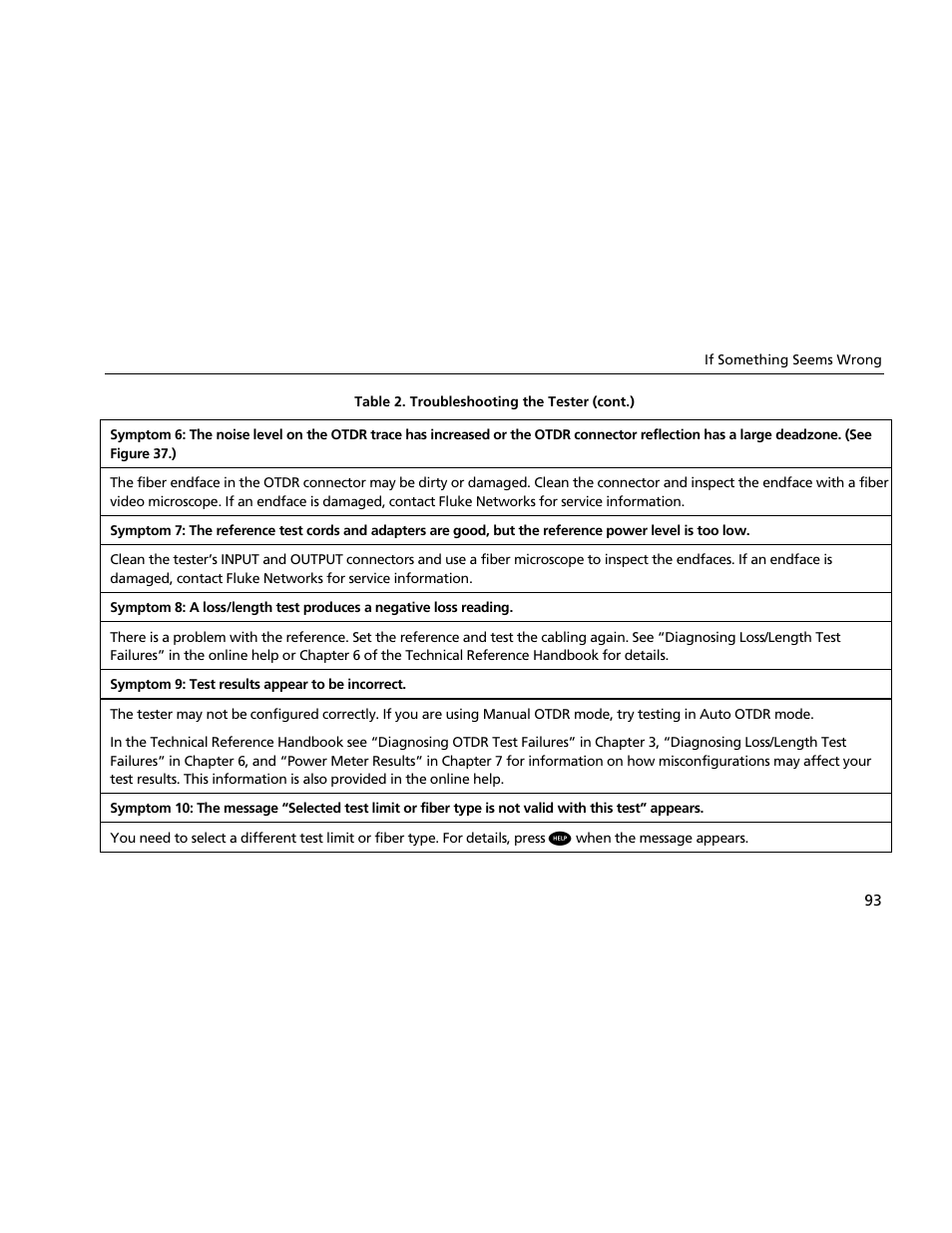 Atec Fluke-OF-500 User Manual | Page 103 / 133