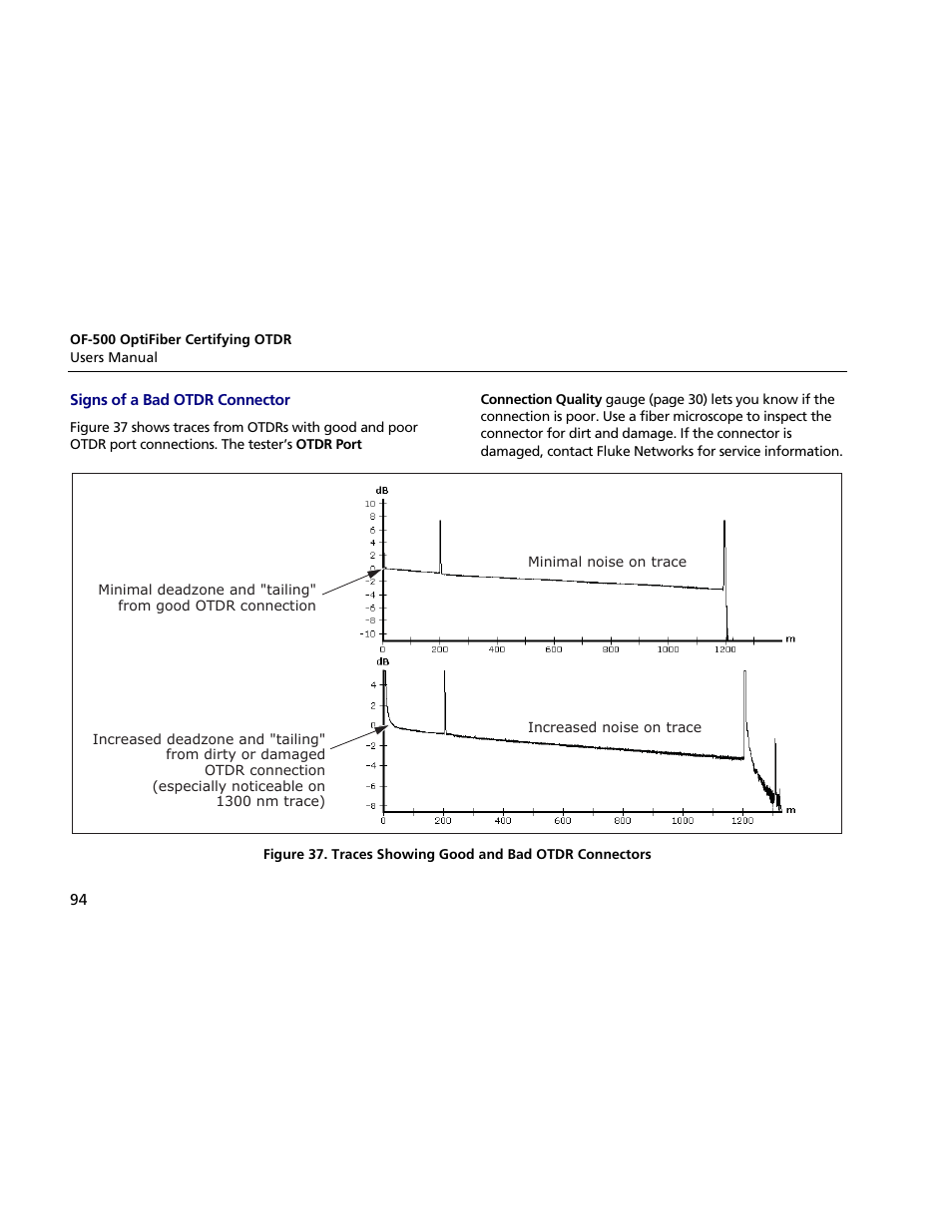 Signs of a bad otdr connector | Atec Fluke-OF-500 User Manual | Page 104 / 133