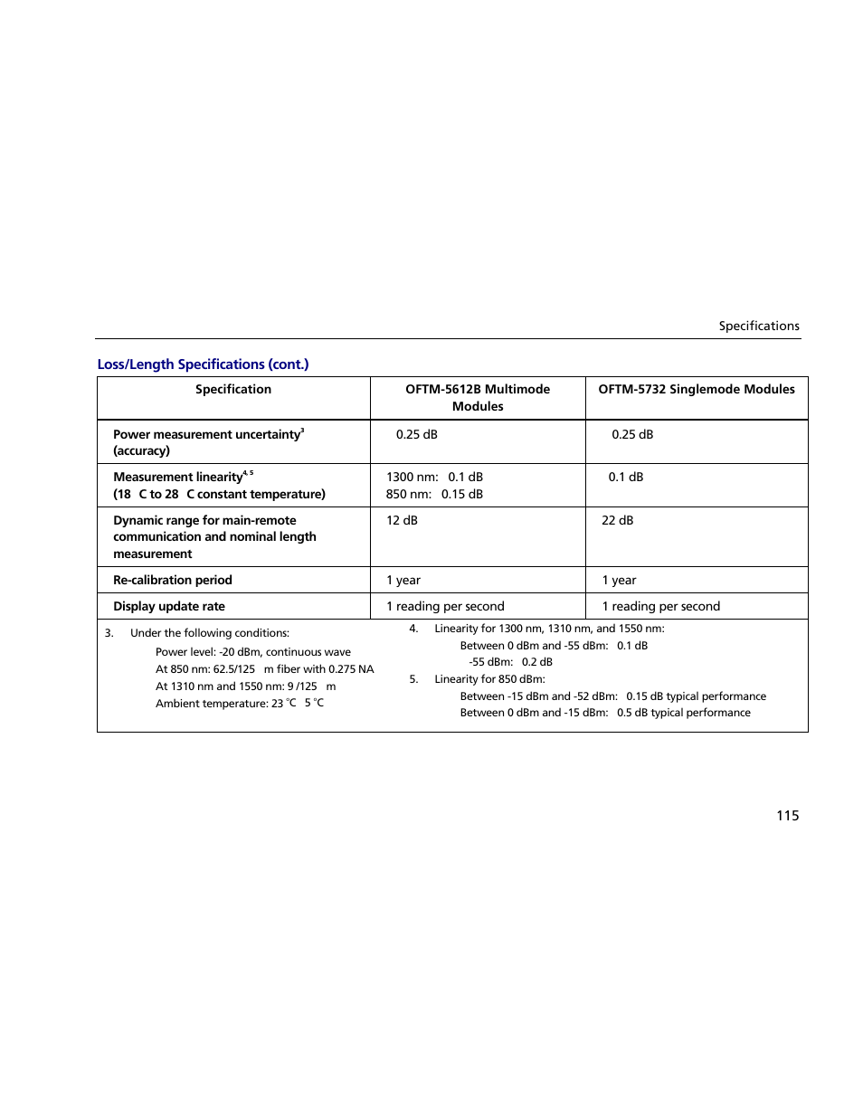 Atec Fluke-OF-500 User Manual | Page 125 / 133