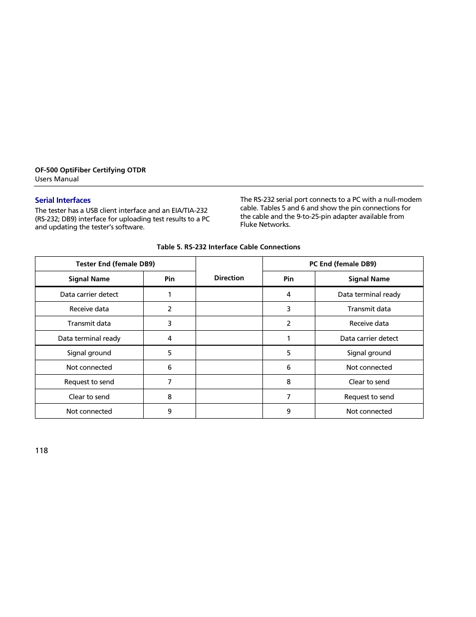 Serial interfaces | Atec Fluke-OF-500 User Manual | Page 128 / 133