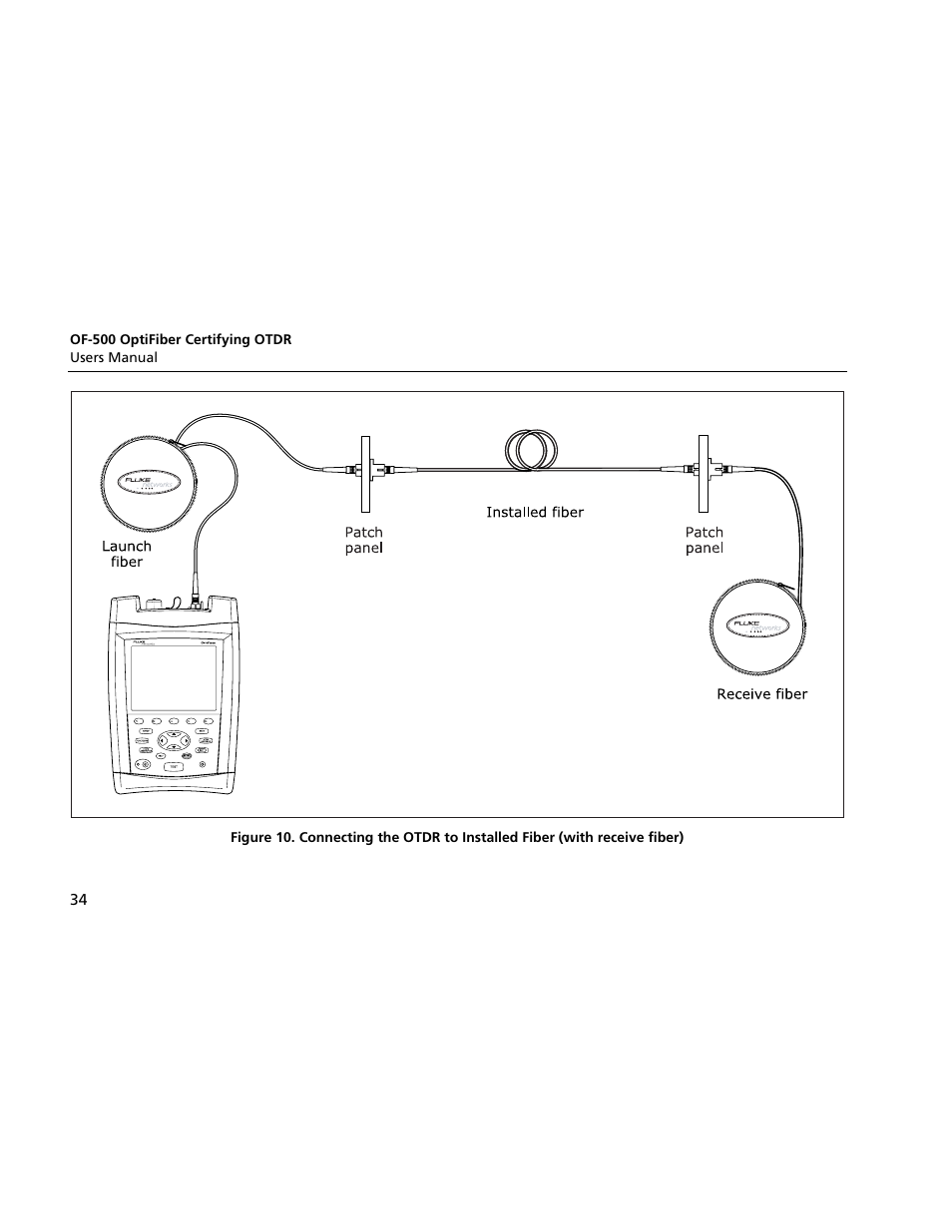 Atec Fluke-OF-500 User Manual | Page 44 / 133