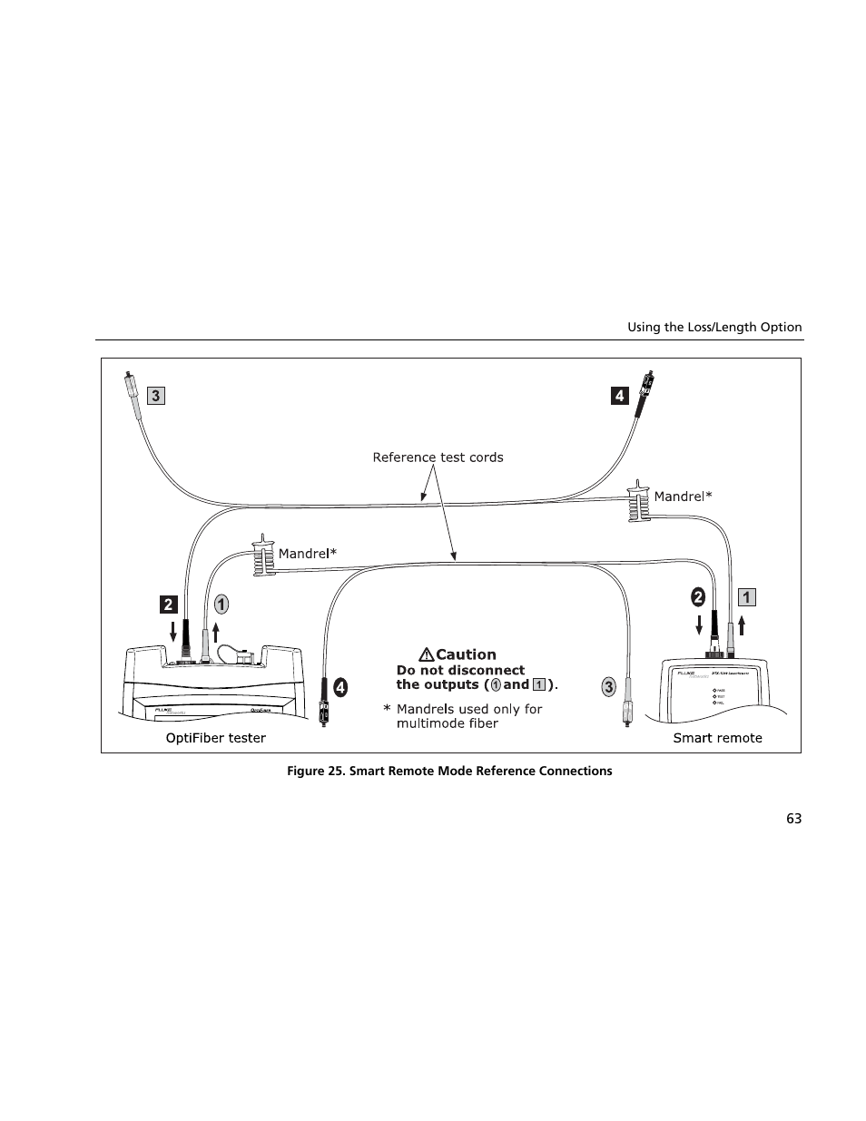 Atec Fluke-OF-500 User Manual | Page 73 / 133