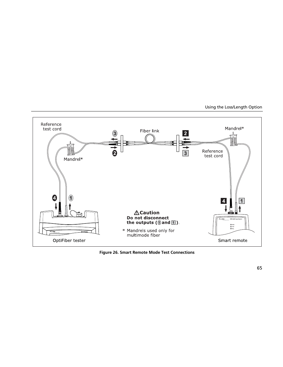 Atec Fluke-OF-500 User Manual | Page 75 / 133