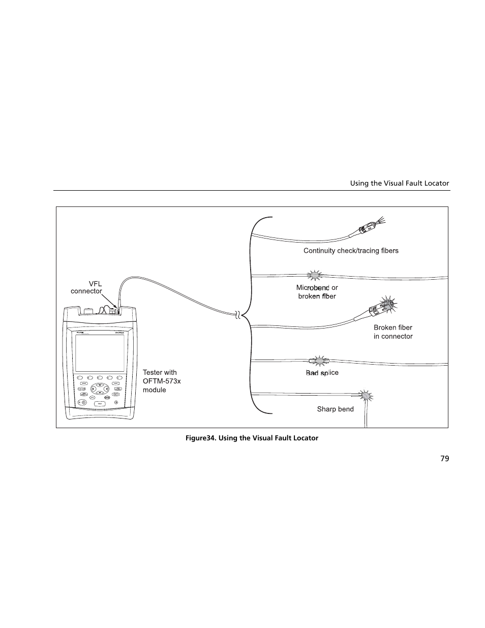 Atec Fluke-OF-500 User Manual | Page 89 / 133