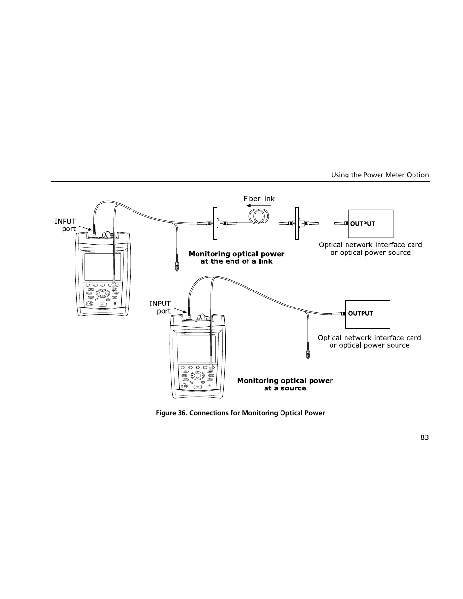 Atec Fluke-OF-500 User Manual | Page 93 / 133