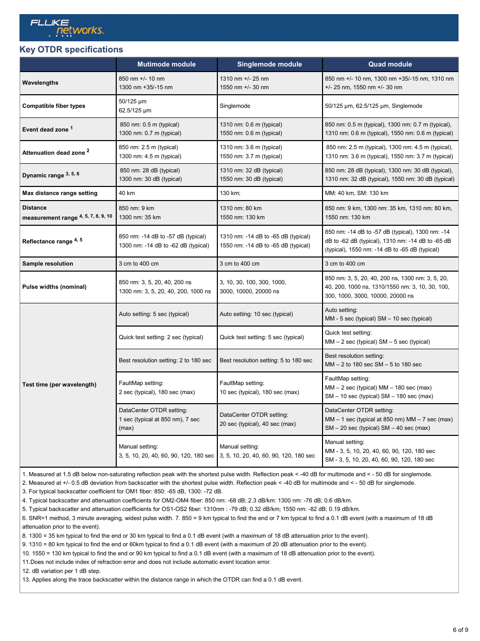 Key otdr specifications | Atec Fluke-Optifiber-OTDR User Manual | Page 6 / 9