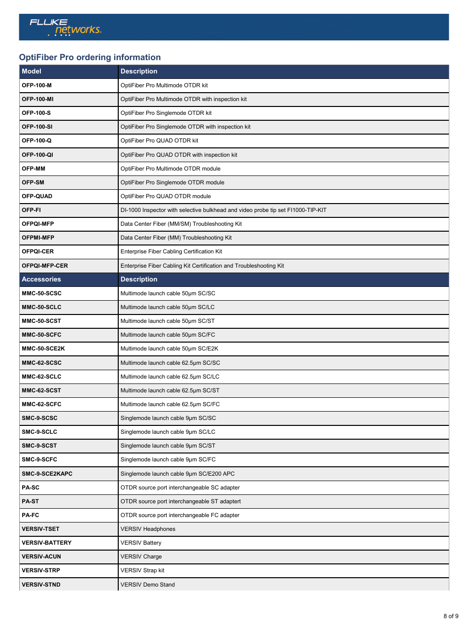 Optifiber pro ordering information | Atec Fluke-Optifiber-OTDR User Manual | Page 8 / 9