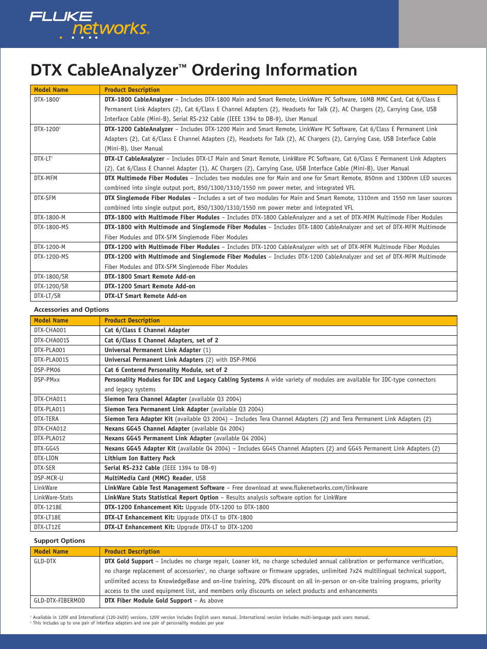 Atec Fluke-DTX Series User Manual | 3 pages