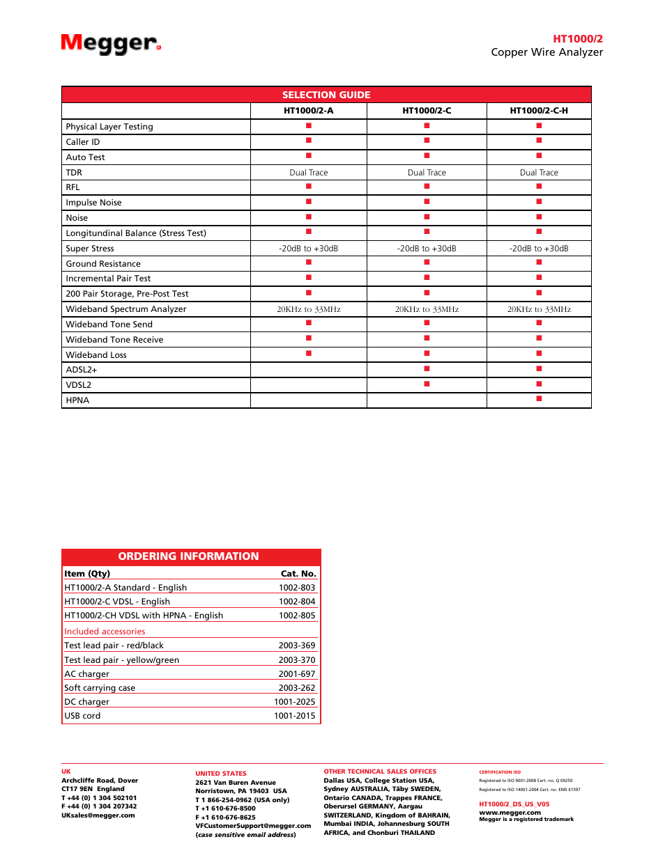 Ordering information | Atec Megger-HT1000-2 User Manual | Page 4 / 4