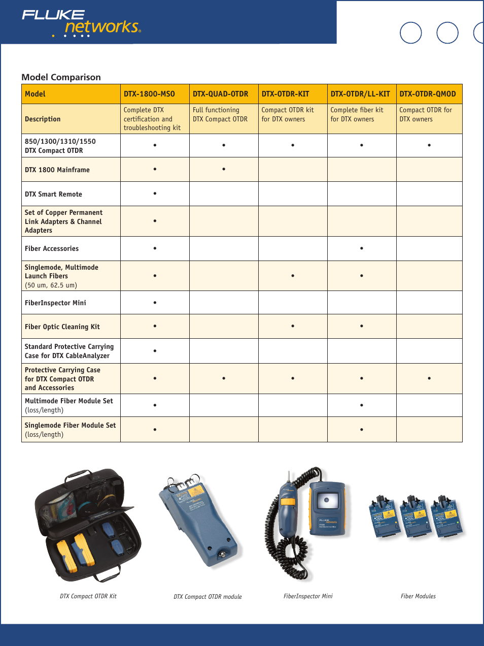 Atec Fluke-DTX Series User Manual | Page 3 / 4