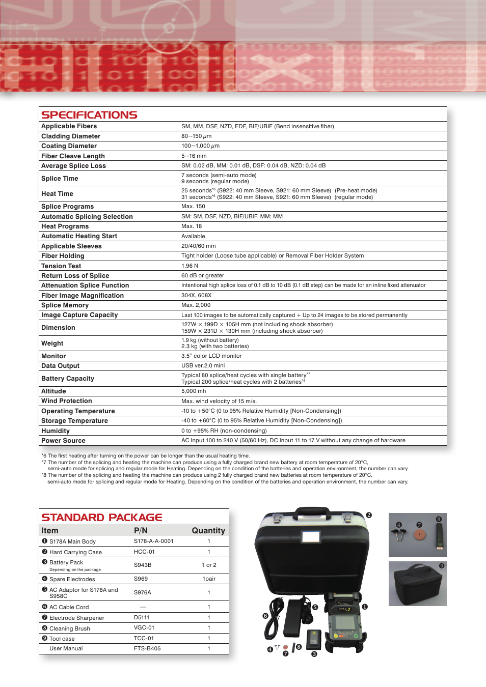 Specifications, Standard package, Item p/n quantity | Atec Fitel-S178A User Manual | Page 3 / 4