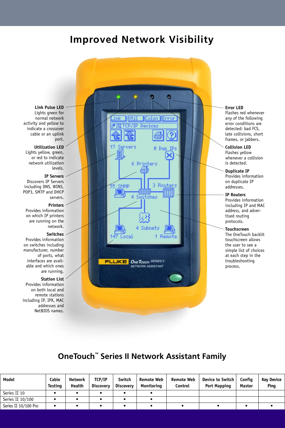 Improved network visibility, Onetouch, Series ii network assistant family | Atec Fluke-1TS2Pro User Manual | Page 3 / 6