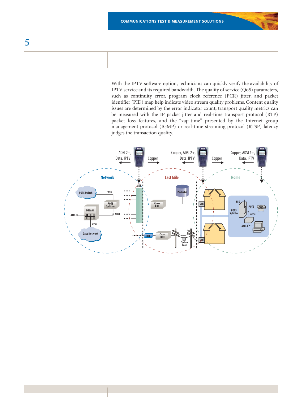 Atec JDSU-SC-ADSL User Manual | Page 5 / 8