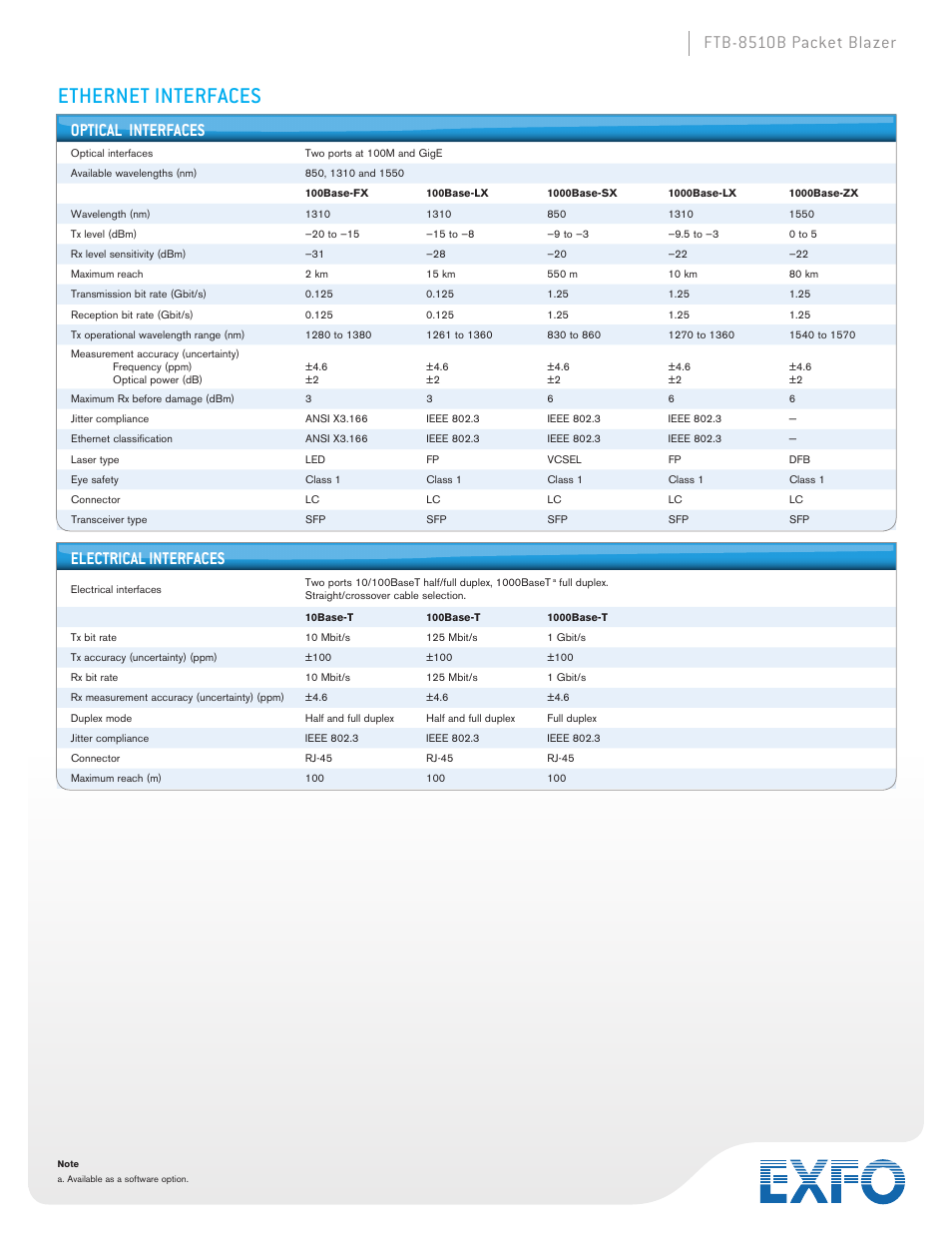 Ethernet interfaces, Ftb-8510b packet blazer, Optical interfaces | Electrical interfaces | Atec EXFO-FTB-8510B User Manual | Page 6 / 10