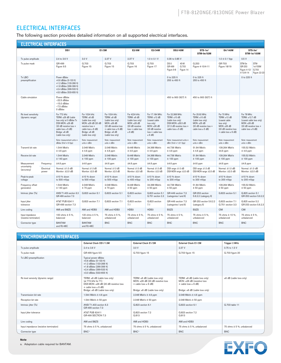 Electrical interfaces, Synchronisation interfaces | Atec EXFO-FTB-8120-8130NGE User Manual | Page 11 / 23