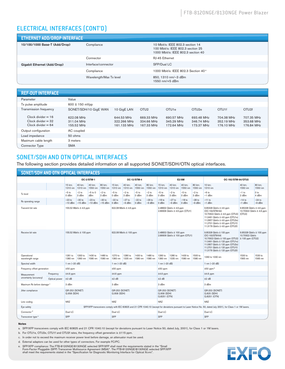 Ref-out interface, Sonet/sdh and otn optical interfaces | Atec EXFO-FTB-8120-8130NGE User Manual | Page 12 / 23