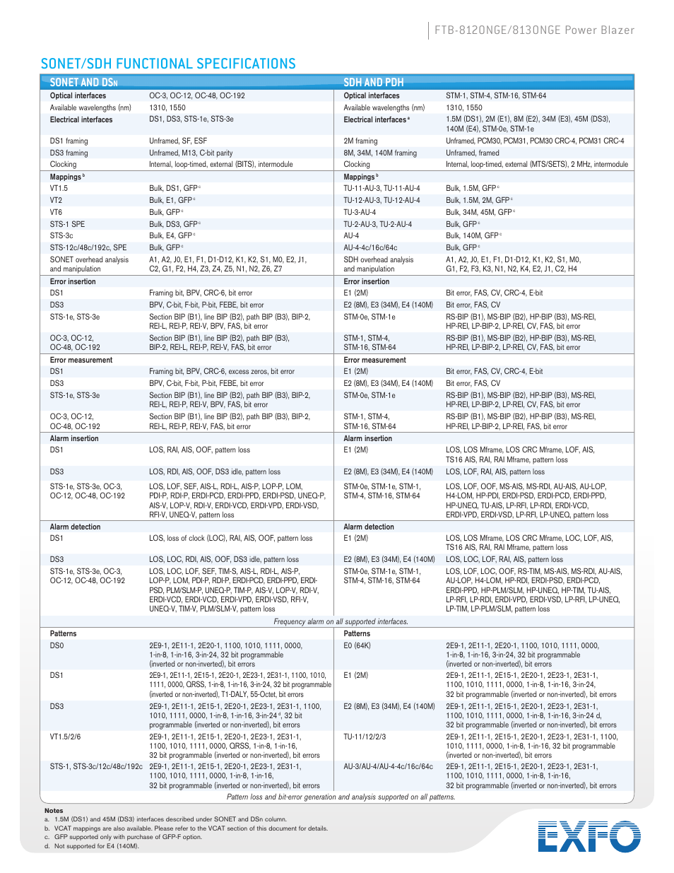 Sonet/sdh functional specifications, Sonet and ds, Sdh and pdh | Atec EXFO-FTB-8120-8130NGE User Manual | Page 13 / 23