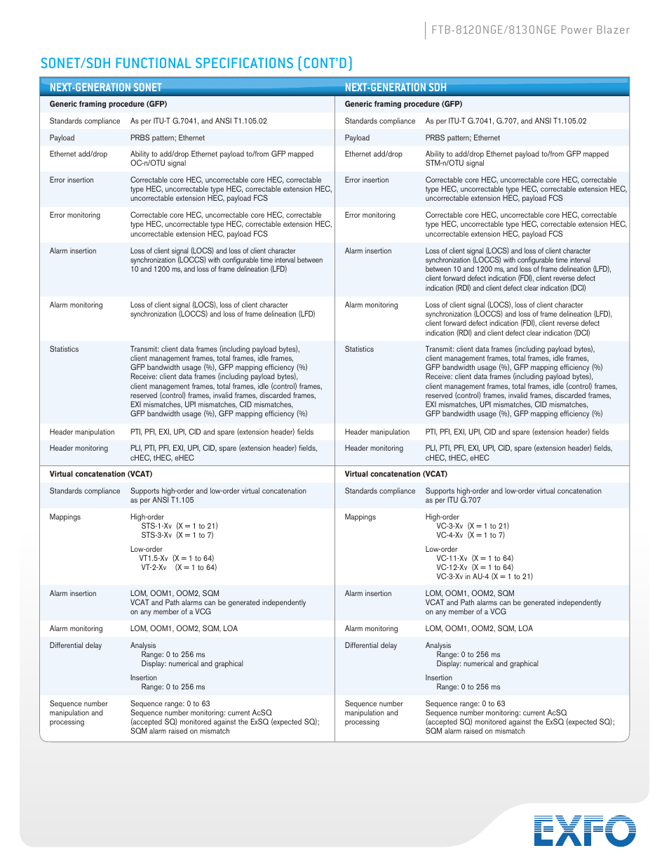 Sonet/sdh functional specifications (cont’d) | Atec EXFO-FTB-8120-8130NGE User Manual | Page 14 / 23