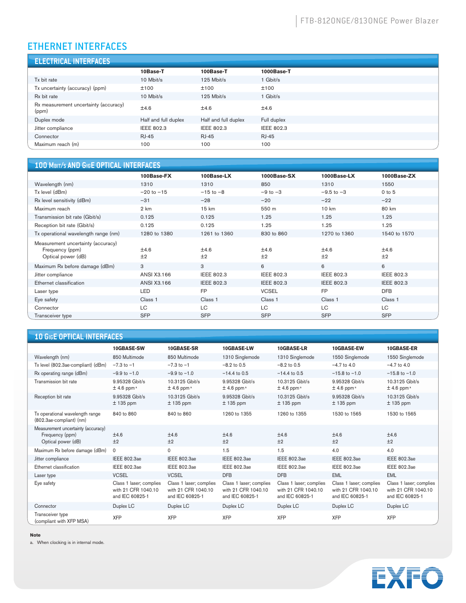 Ethernet interfaces, 100 m, And g | E optical interfaces, 10 g | Atec EXFO-FTB-8120-8130NGE User Manual | Page 17 / 23