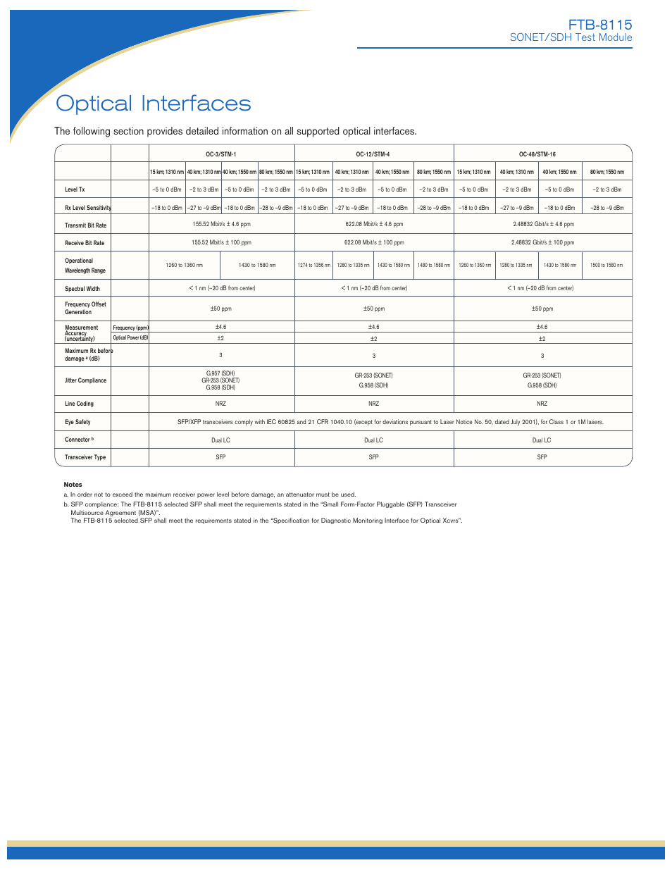 Optical interfaces, Ftb-8115, Sonet/sdh test module | Atec EXFO-FTB-8115 User Manual | Page 6 / 9