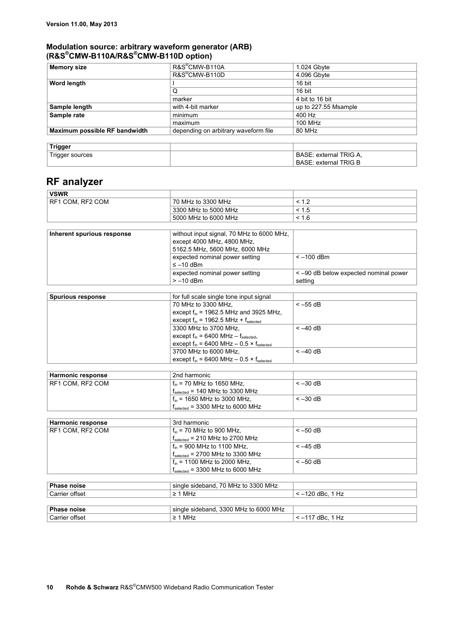 Rf analyzer, Cmw-b110a/r&s, Cmw-b110d option) | Atec Rohde-Schwarz-CMW500 User Manual | Page 10 / 72