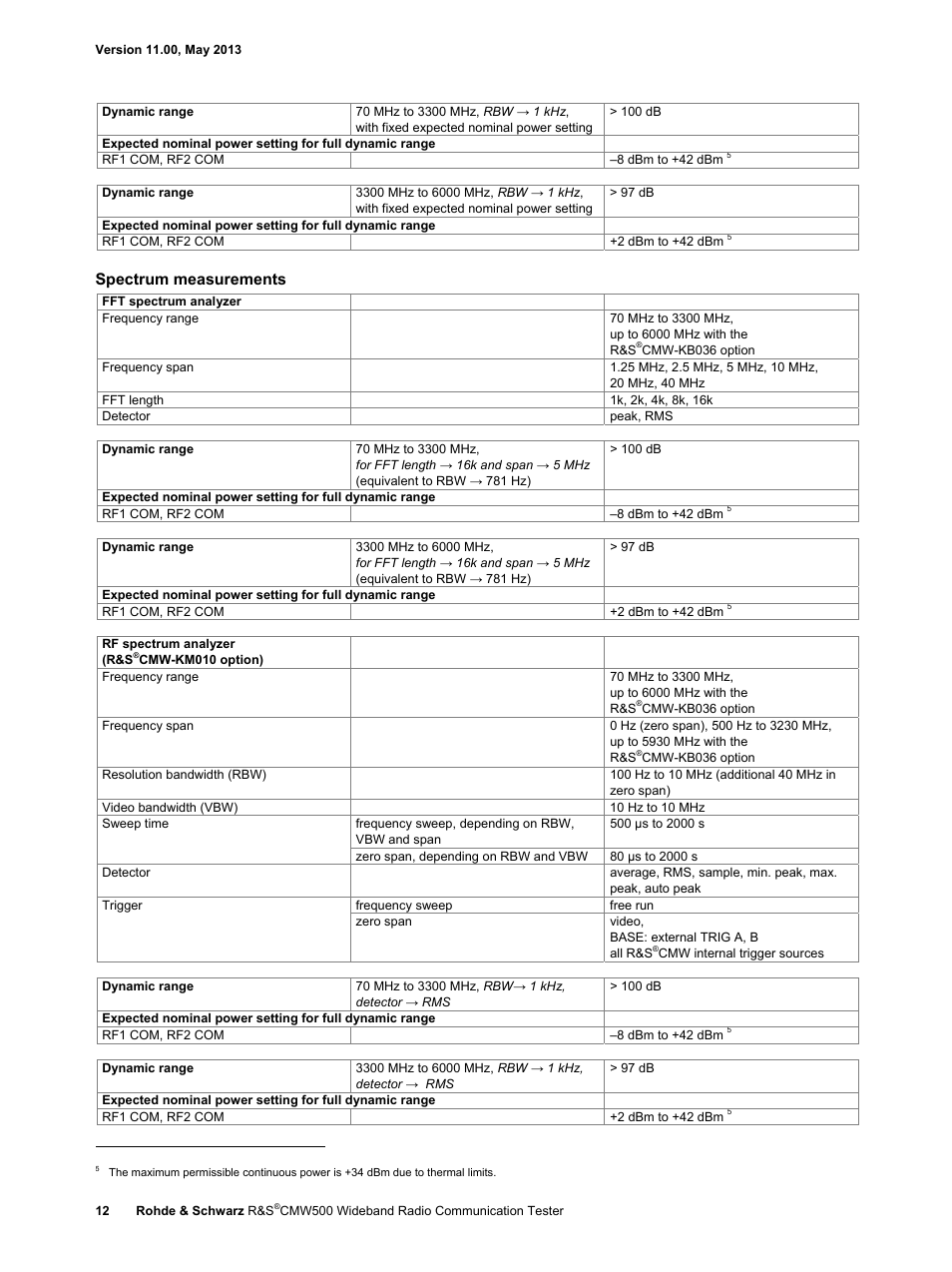 Spectrum measurements | Atec Rohde-Schwarz-CMW500 User Manual | Page 12 / 72