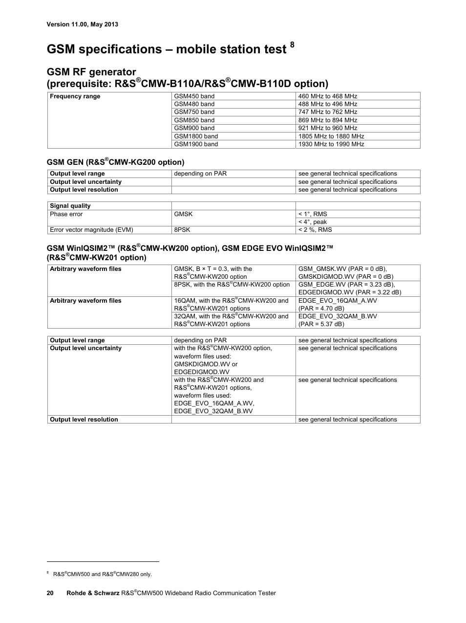 Gsm specifications – mobile station test, Gsm rf generator (prerequisite: r&s, Cmw-b110a/r&s | Cmw-b110d option), Gsm gen (r&s, Cmw-kg200 option), Gsm winiqsim2™ (r&s, Cmw-kw200 option), gsm edge evo winiqsim2™ (r&s, Cmw-kw201 option) | Atec Rohde-Schwarz-CMW500 User Manual | Page 20 / 72