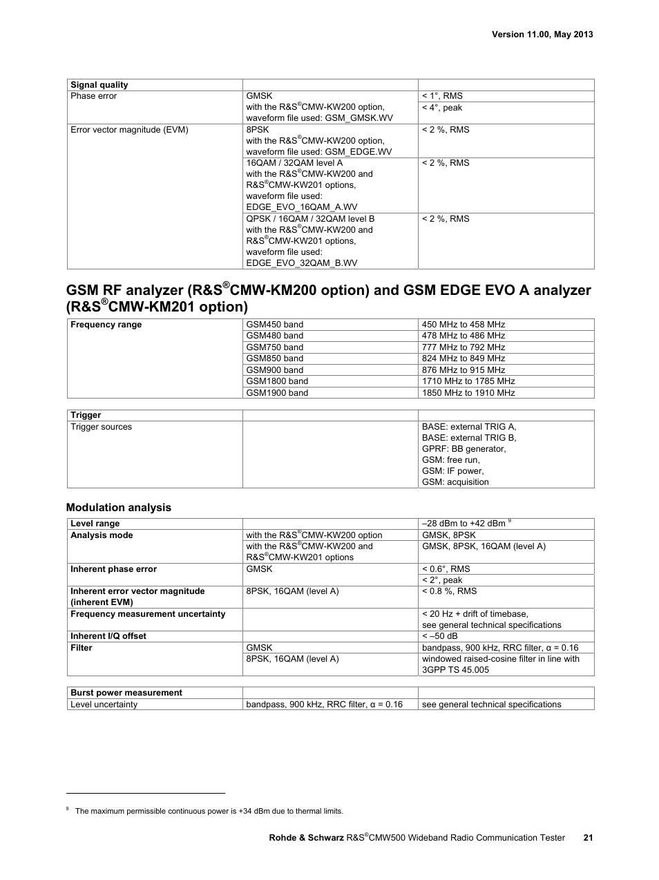 Gsm rf analyzer (r&s, Cmw-km200 option) and gsm edge evo a analyzer (r&s, Cmw-km201 option) | Modulation analysis | Atec Rohde-Schwarz-CMW500 User Manual | Page 21 / 72