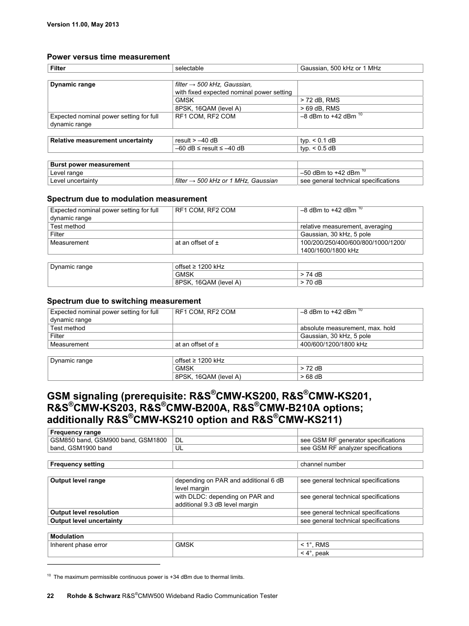 Gsm signaling (prerequisite: r&s, Cmw-ks200, r&s, Cmw-ks201, r&s | Cmw-ks203, r&s, Cmw-b200a, r&s, Cmw-b210a options; additionally r&s, Cmw-ks210 option and r&s, Cmw-ks211), Power versus time measurement, Spectrum due to modulation measurement | Atec Rohde-Schwarz-CMW500 User Manual | Page 22 / 72