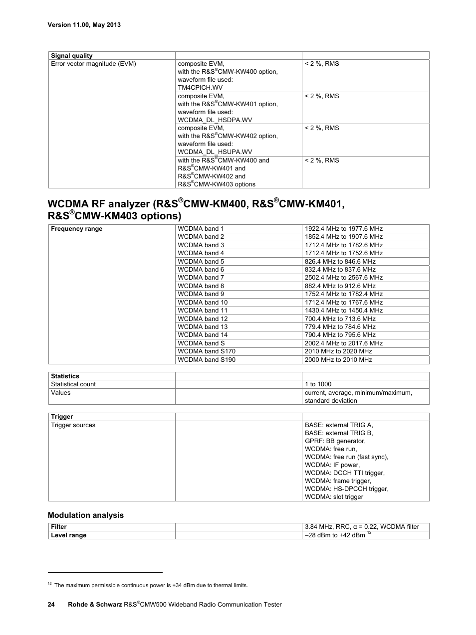 Wcdma rf analyzer (r&s, Cmw-km400, r&s, Cmw-km401, r&s | Cmw-km403 options), Modulation analysis | Atec Rohde-Schwarz-CMW500 User Manual | Page 24 / 72