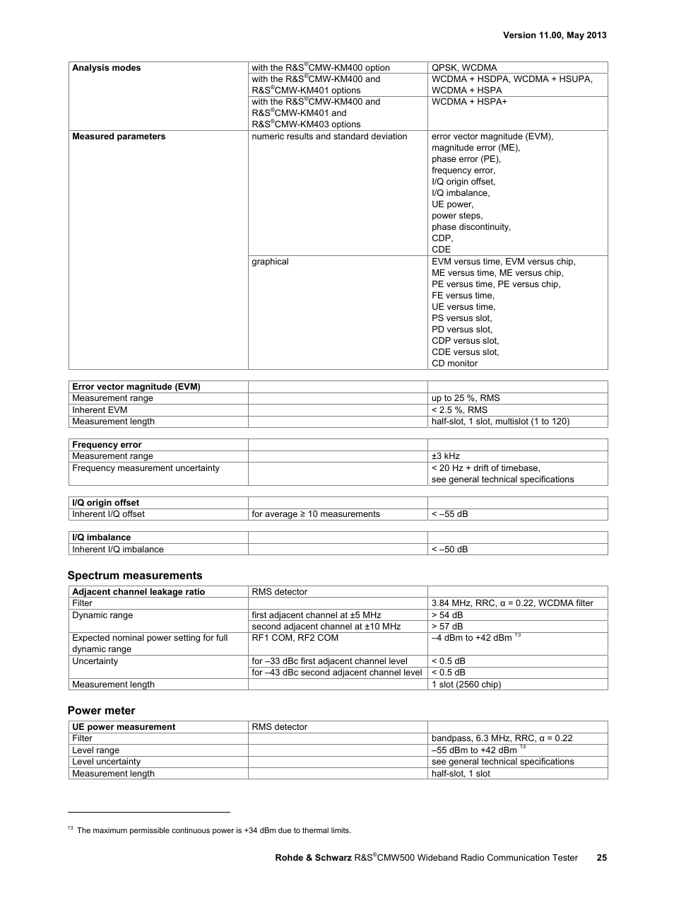 Spectrum measurements, Power meter | Atec Rohde-Schwarz-CMW500 User Manual | Page 25 / 72