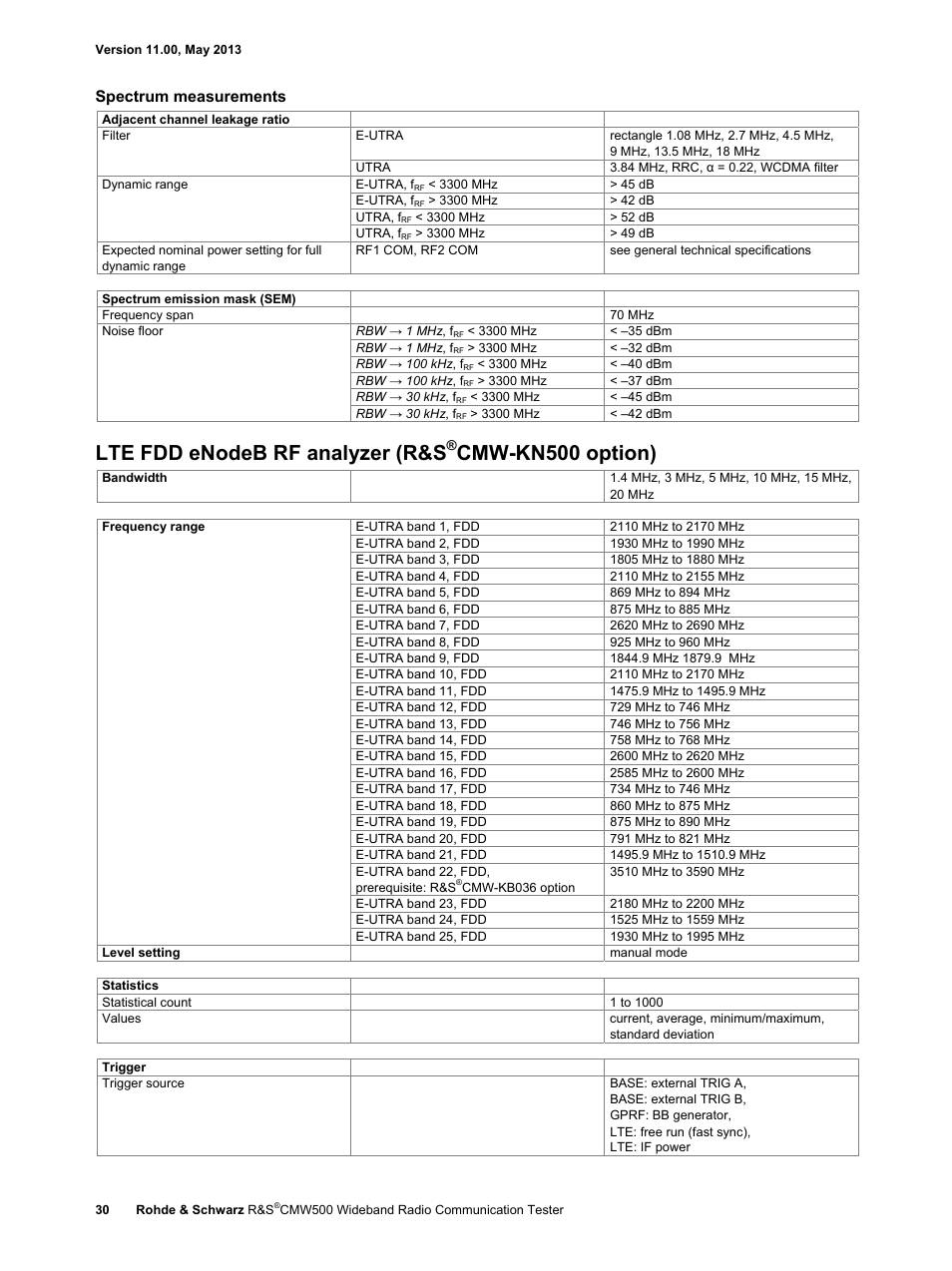 Lte fdd enodeb rf analyzer (r&s, Cmw-kn500 option), Spectrum measurements | Atec Rohde-Schwarz-CMW500 User Manual | Page 30 / 72