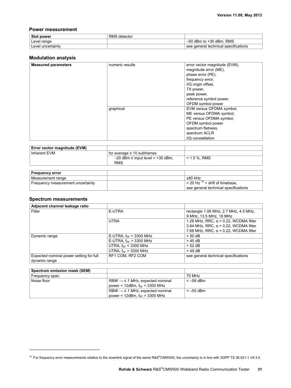 Power measurement, Modulation analysis, Spectrum measurements | Atec Rohde-Schwarz-CMW500 User Manual | Page 31 / 72